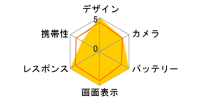 nubia Z70 Ultra 256GB SIM�t���[�̃��[�U�[���r���[