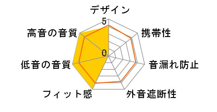 ARYA UNVEILED�̃��[�U�[���r���[