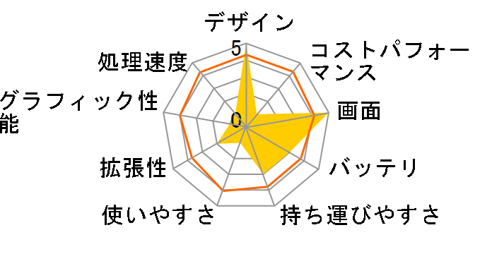 GALLERIA DL9R-IG-C4A Adobe Creative Cloud�����X�y�b�N���f�� Ryzen AI 9 HX 370�E32GB�������E1TB SSD K/17364-11a�̃��[�U�[���r���[