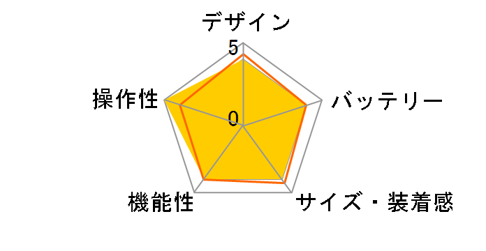 ommix WW22007-BU [�u���[]�̃��[�U�[���r���[