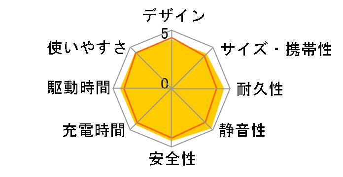 Jackery �|�[�^�u���d�� 1000 New [�T���h�S�[���h]�̃��[�U�[���r���[