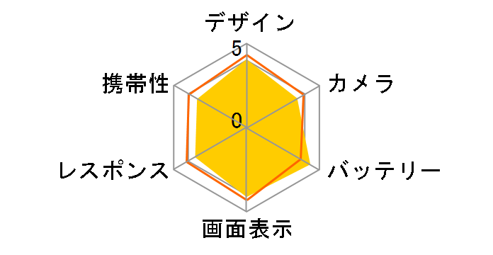 moto g05 SIM�t���[ [�~�X�e�B�u���[]�̃��[�U�[���r���[