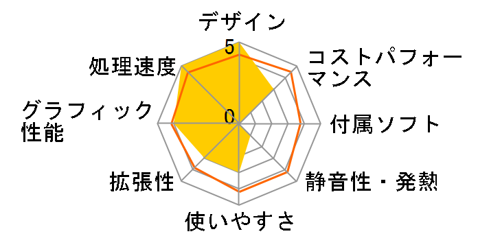 ROG NUC RNUC14SRKU9189A0I�̃��[�U�[���r���[