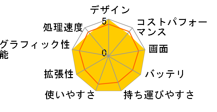 Katana-15-B13VFK-0225JP [�u���b�N]�̃��[�U�[���r���[