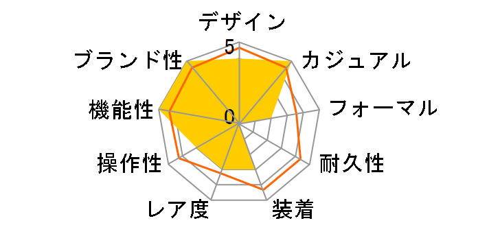 �v���}�X�^�[ SKY-�G�R�E�h���C�u CA4664-60W�̃��[�U�[���r���[