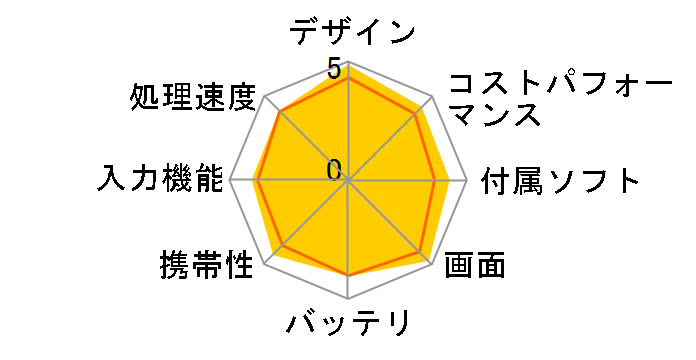 iPad Air 11�C���` Wi-Fi 128GB 2025�N�t���f�� MC9X4J/A [�u���[]�̃��[�U�[���r���[