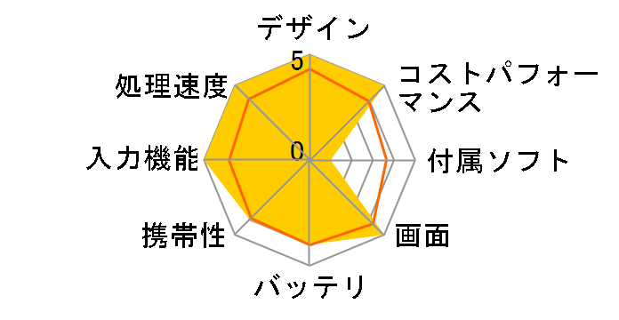 iPad Air 11�C���` Wi-Fi 512GB 2025�N�t���f�� MCA94J/A [�u���[]�̃��[�U�[���r���[