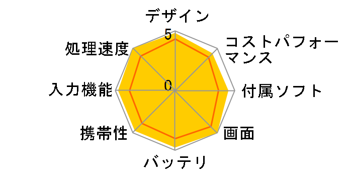 iPad Air 13�C���` Wi-Fi 128GB 2025�N�t���f�� MCNH4J/A [�X�y�[�X�O���C]�̃��[�U�[���r���[