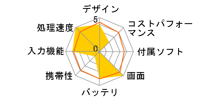 iPad Air 11�C���` Wi-Fi+Cellular 128GB 2025�N�t���f�� MCFW4J/A SIM�t���[ [�u���[]�̃��[�U�[���r���[