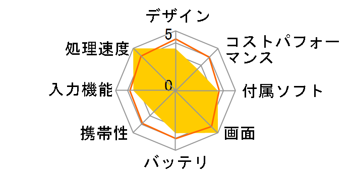 iPad Air 13�C���` Wi-Fi+Cellular 128GB 2025�N�t���f�� MCJ14J/A SIM�t���[ [�X�y�[�X�O���C]�̃��[�U�[���r���[