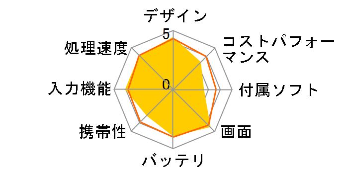 iPad 11�C���` Wi-Fi+Cellular 128GB 2025�N�t���f�� MD7H4J/A SIM�t���[ [�C�G���[]�̃��[�U�[���r���[