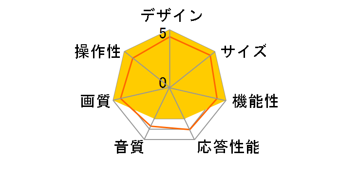 LUCA LT-24WSX-F1 [24�C���` �u���b�N]�̃��[�U�[���r���[
