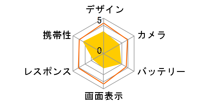 arrows We2 M07 �y�V���o�C�� [���C�g�u���[]�̃��[�U�[���r���[