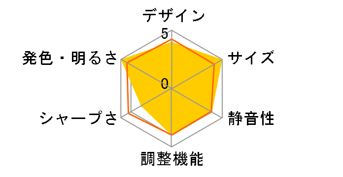 N1S Ultimate 4K�̃��[�U�[���r���[