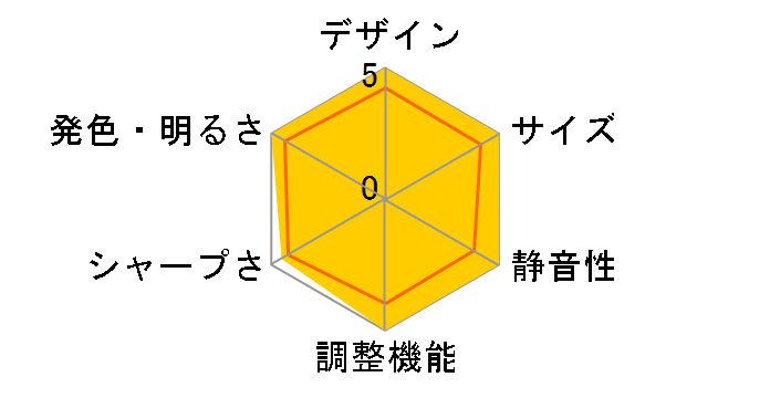 N1S 4K�̃��[�U�[���r���[