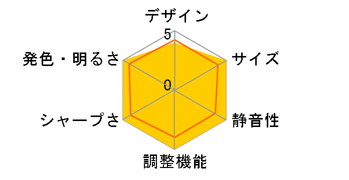 N1S Nano�̃��[�U�[���r���[