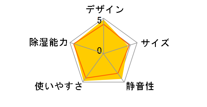 CV-T190-W [�z���C�g�n]�̃��[�U�[���r���[