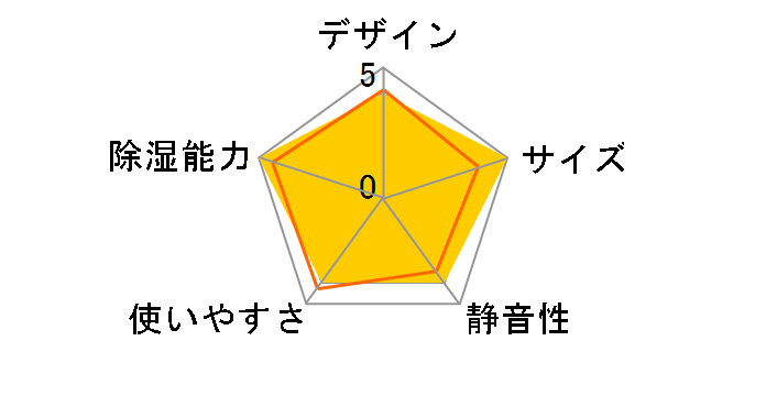 CV-T71-W [�z���C�g�n]�̃��[�U�[���r���[