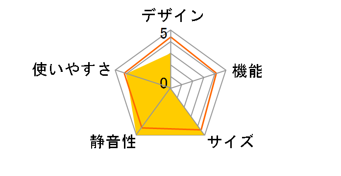 NR-F50HY2-N [�w�A���C���V�����p��]�̃��[�U�[���r���[