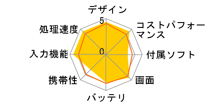 iPad 11�C���` Wi-Fi+Cellular 128GB 2025�N�t���f�� Softbank [�s���N]�̃��[�U�[���r���[