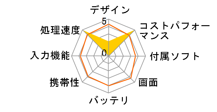 iPad 11�C���` Wi-Fi+Cellular 256GB 2025�N�t���f�� Softbank [�s���N]�̃��[�U�[���r���[