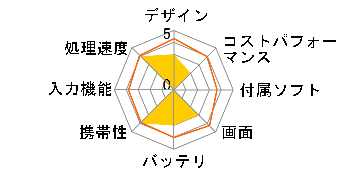 iPad 11�C���` Wi-Fi+Cellular 128GB 2025�N�t���f�� docomo [�C�G���[]�̃��[�U�[���r���[