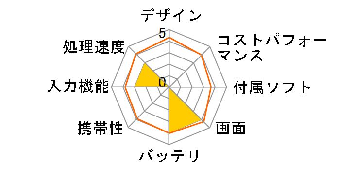 aiwa tab AS11L JA4-TBA1101 SIM�t���[ [�u���b�N]�̃��[�U�[���r���[