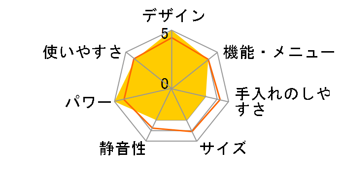 �w���V�[�V�F�t MRO-S23YC�̃��[�U�[���r���[