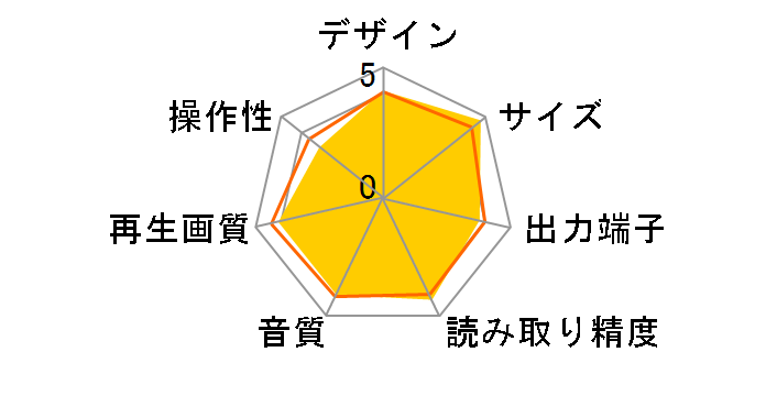 UBP-X700/K�̃��[�U�[���r���[