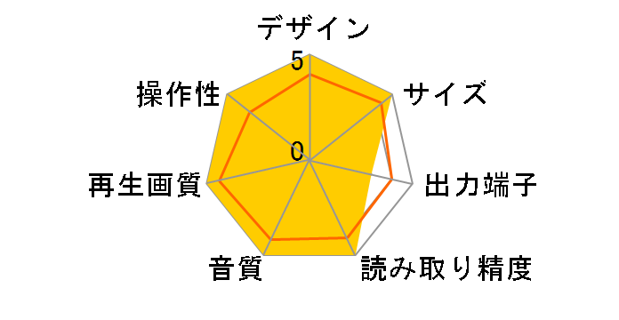 BDP-S1700/K�̃��[�U�[���r���[