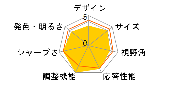 Alienware AW3425DWM [34�C���`]�̃��[�U�[���r���[