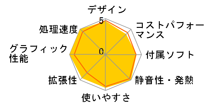 Mac Studio MU963J/A [�V���o�[]�̃��[�U�[���r���[