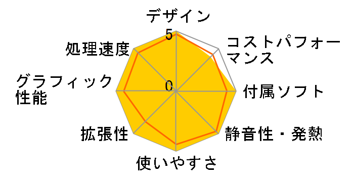 Mac Studio MU973J/A [�V���o�[]�̃��[�U�[���r���[