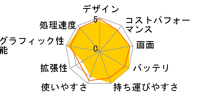 MacBook Air 13.6�C���` Liquid Retina�f�B�X�v���C MW133J/A [�~�b�h�i�C�g]�̃��[�U�[���r���[