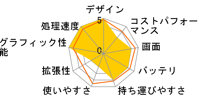 MacBook Air 13.6�C���` Liquid Retina�f�B�X�v���C MC6V4J/A [�X�J�C�u���[]�̃��[�U�[���r���[