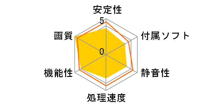 PRIME-RTX5070-O12G [PCIExp 12GB]�̃��[�U�[���r���[