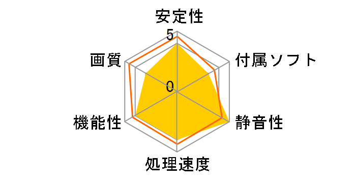 GeForce RTX 5070 12G INSPIRE 3X OC [PCIExp 12GB]�̃��[�U�[���r���[