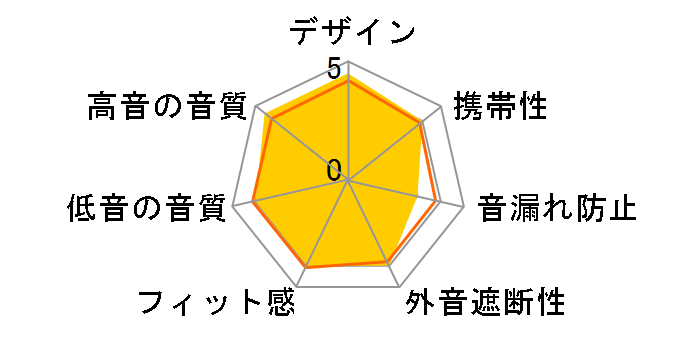 TUNE FLEX 2 [���[��]�̃��[�U�[���r���[