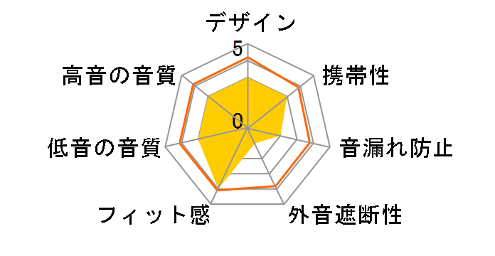 ATH-AC5TW WH [���b�`�z���C�g]�̃��[�U�[���r���[