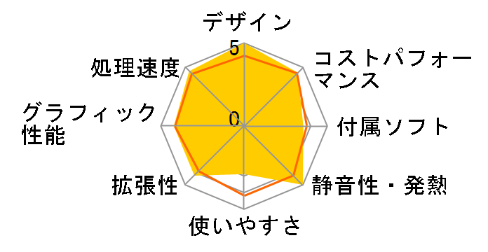 X1 Pro-370-32/1T-W11Pro(HX 370)�̃��[�U�[���r���[