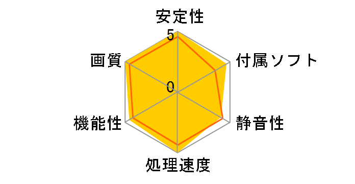 SAPPHIRE NITRO+ Radeon RX 9070 XT GAMING OC 16GB GDDR6 [PCIExp 16GB]�̃��[�U�[���r���[