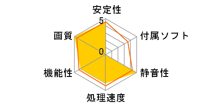 SAPPHIRE PURE Radeon RX 9070 XT GAMING OC 16GB GDDR6 [PCIExp 16GB]�̃��[�U�[���r���[