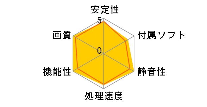 TUF-RX9070XT-O16G-GAMING [PCIExp 16GB]�̃��[�U�[���r���[