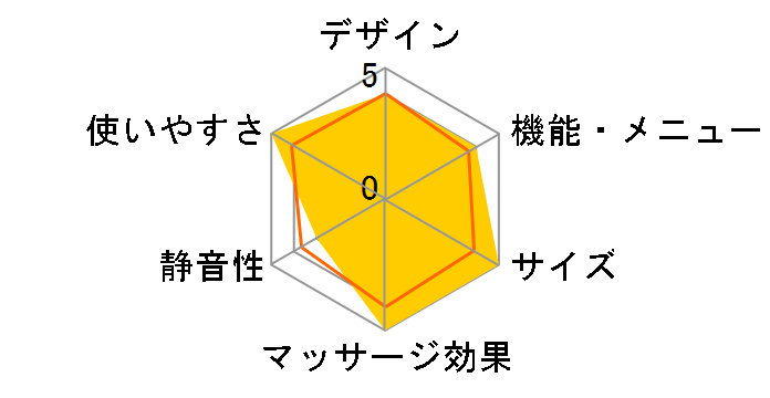 �S�����̈��� GRT-2501PU [�p�[�v��]�̃��[�U�[���r���[