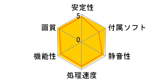 Radeon RX 9070 Challenger 16GB [PCIExp 16GB]�̃��[�U�[���r���[