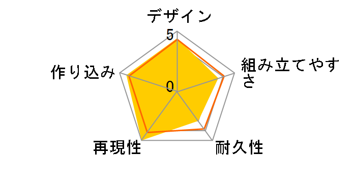 HG 1/144 �R�x�U�N�̃��[�U�[���r���[