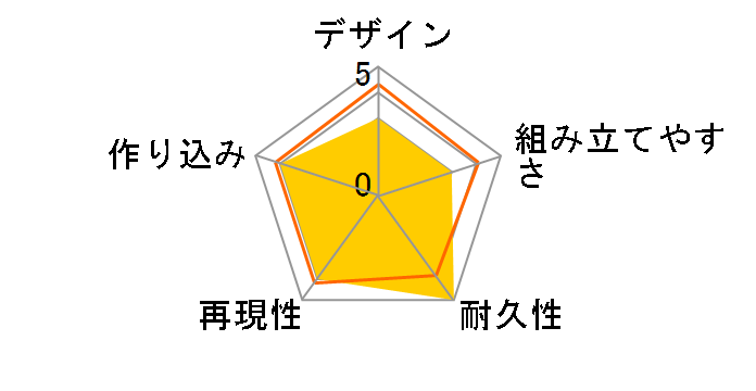 HG 1/144 �y�L���m���̃��[�U�[���r���[