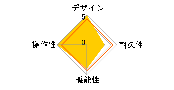 Quad Cortex�̃��[�U�[���r���[