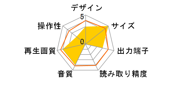 GH-BDP1CG-BK�̃��[�U�[���r���[