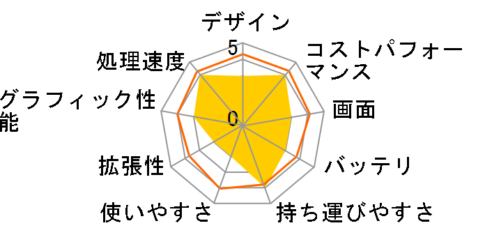 IdeaPad Slim 3 Gen 10 AMD Ryzen 5 7533HS�E16GB�������[�E512GB SSD�E16�^WUXGA�t������ 83K80015JP [���i�O���[]�̃��[�U�[���r���[